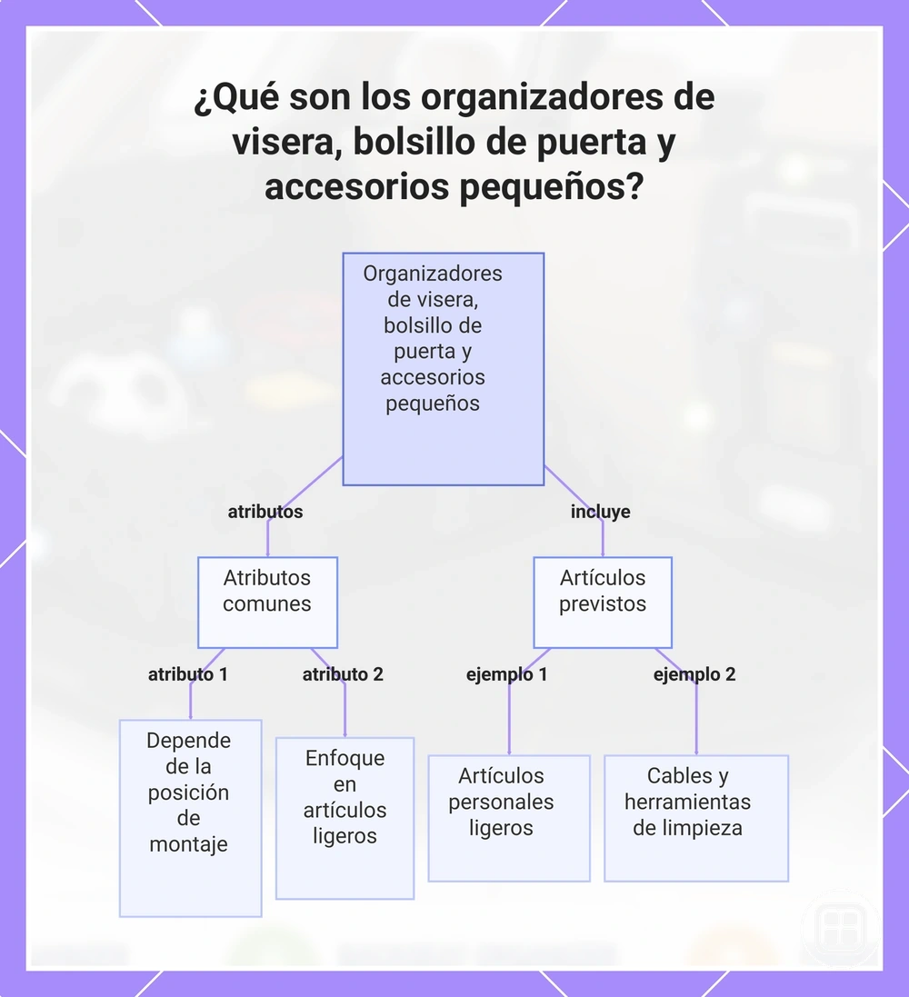 ¿Qué son los organizadores de visera, bolsillo de puerta y accesorios pequeños?