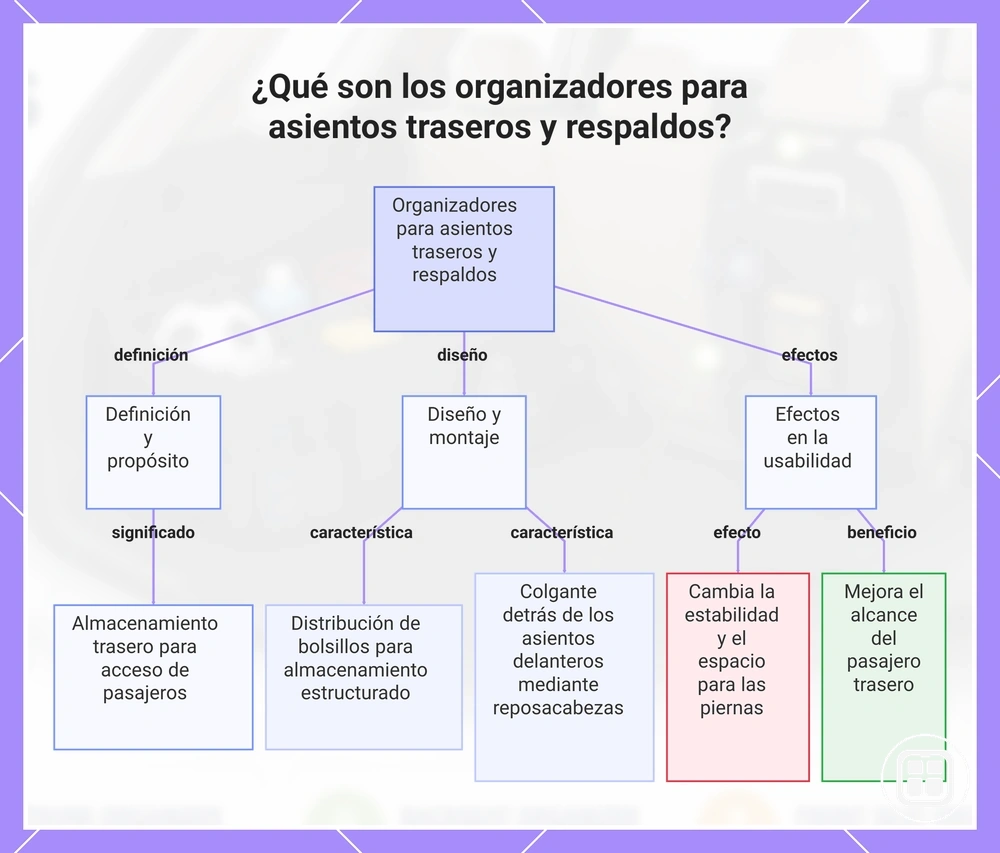 ¿Qué son los organizadores para asientos traseros y respaldos?