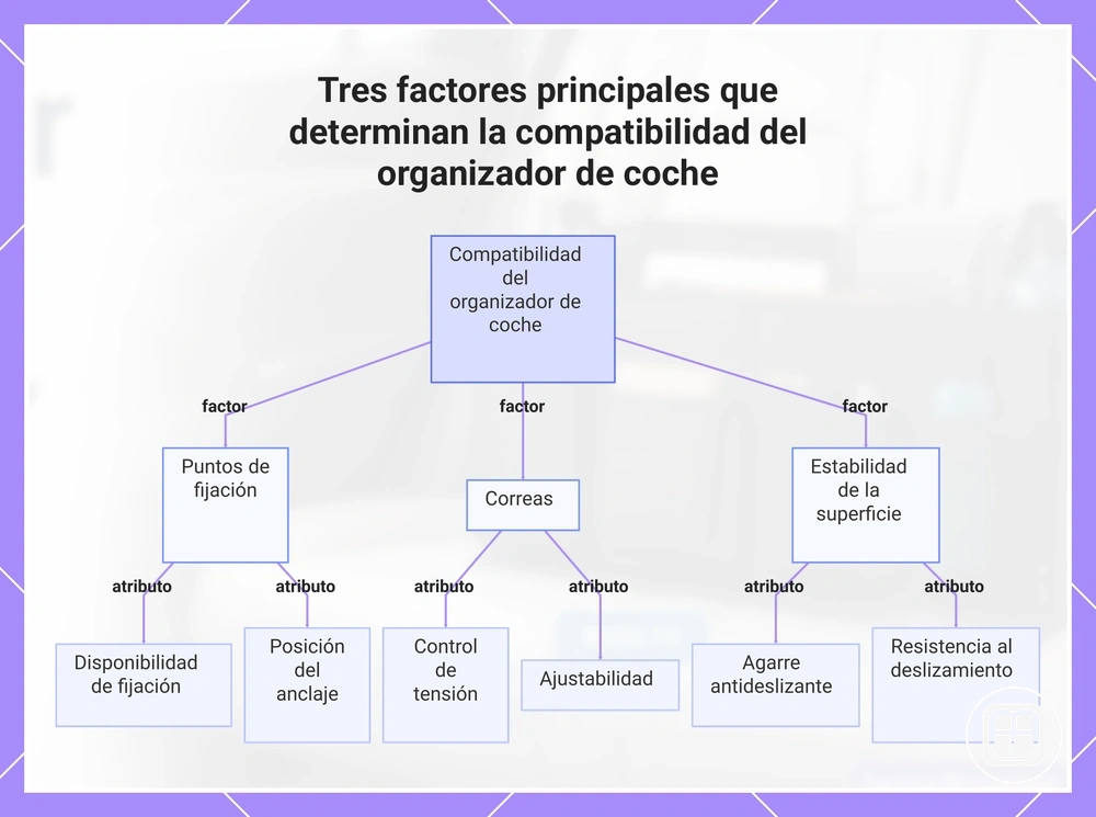 Tres factores principales que determinan la compatibilidad del organizador de coche