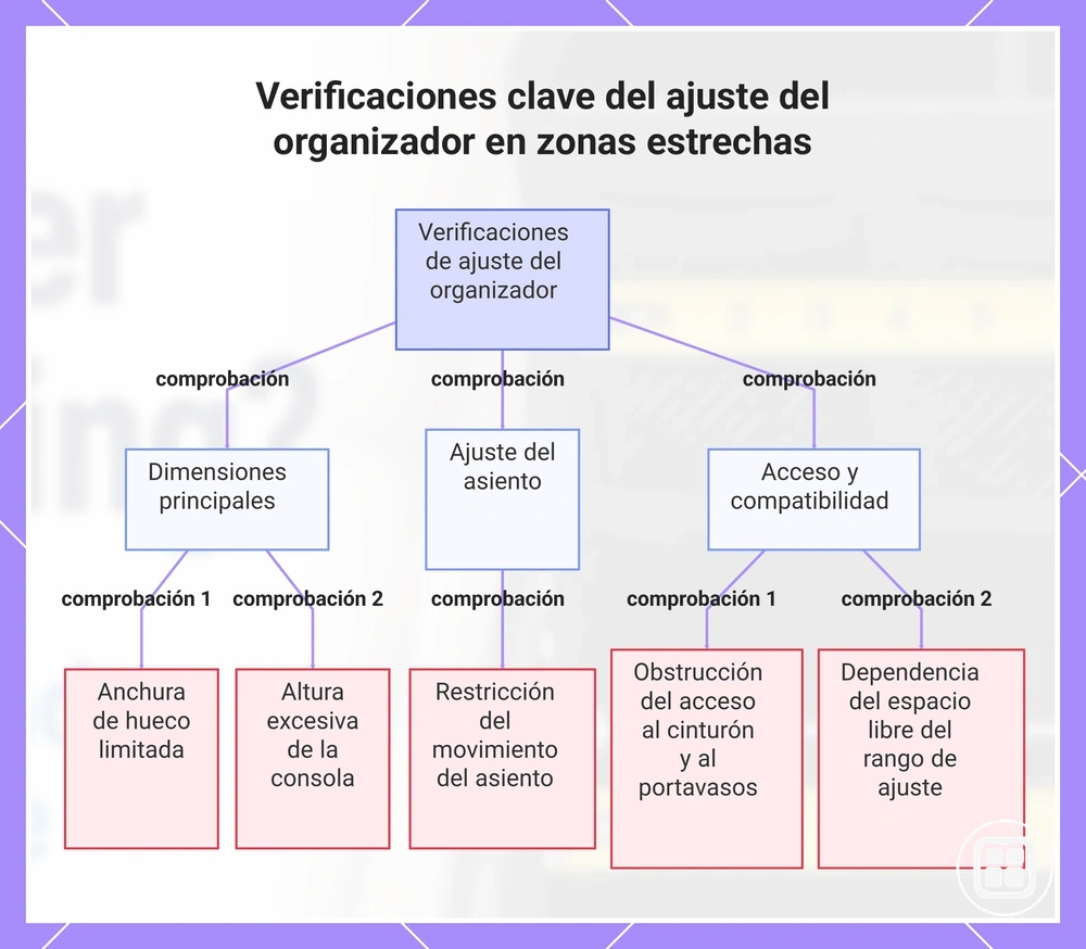 Verificaciones clave del ajuste del organizador en zonas estrechas