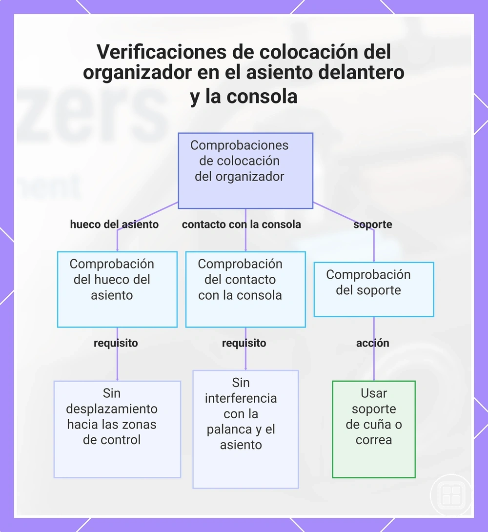 Verificaciones de colocación del organizador en el asiento delantero y la consola