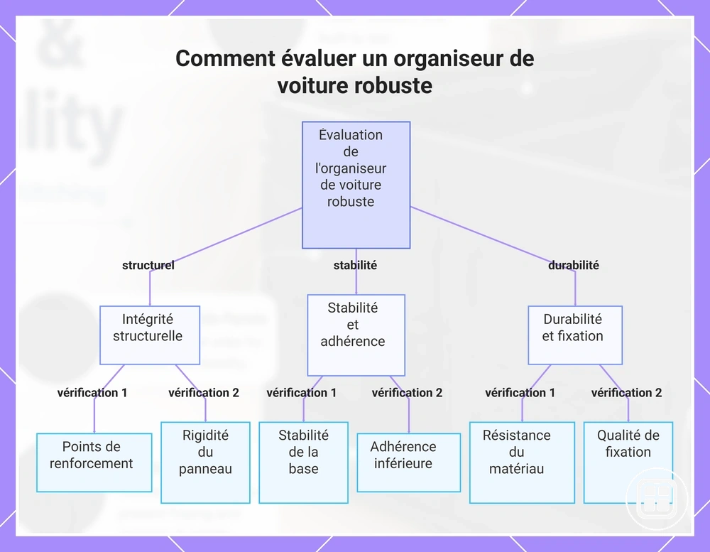 Comment évaluer un organiseur de voiture robuste