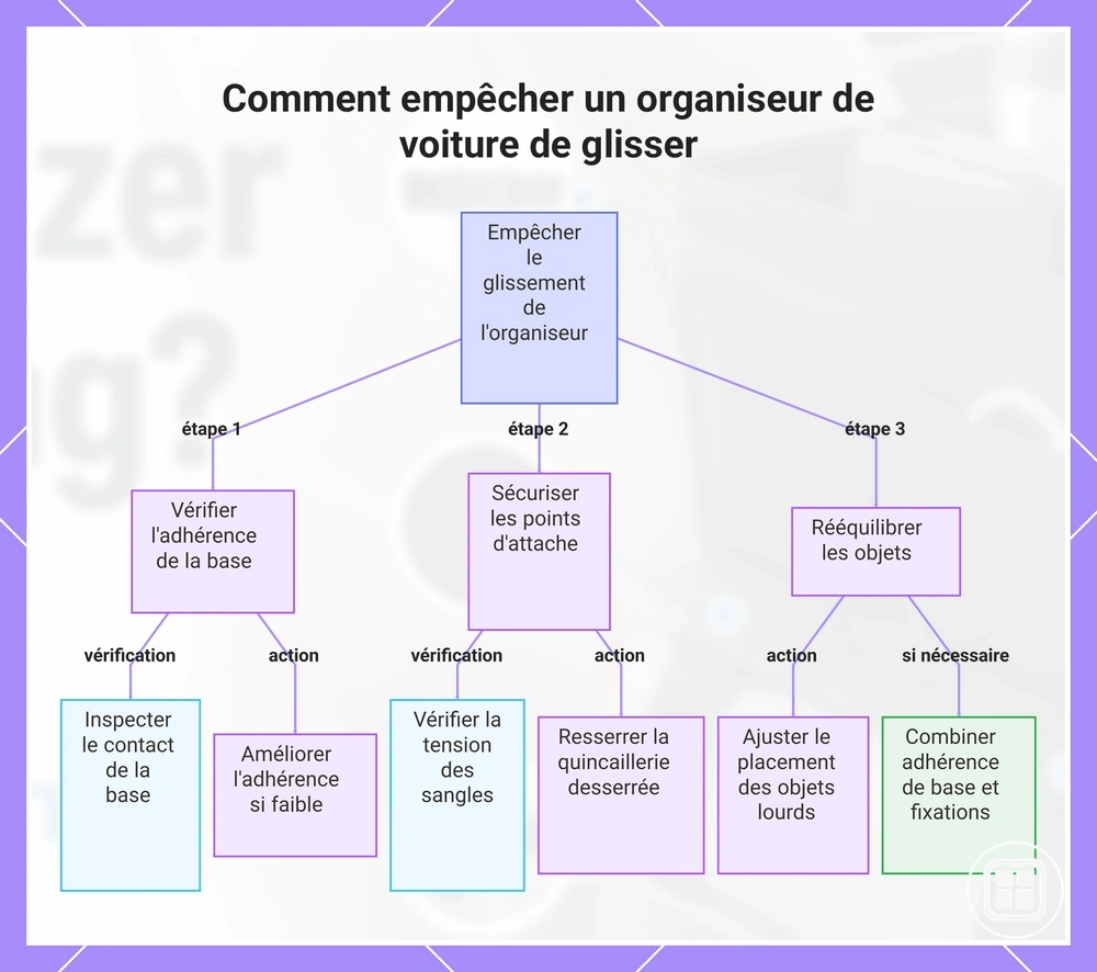 Comment empêcher un organiseur de voiture de glisser