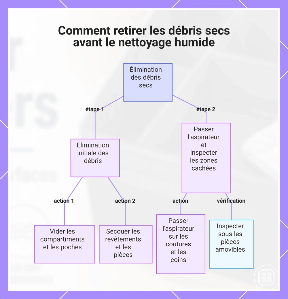 Comment retirer les débris secs avant le nettoyage humide