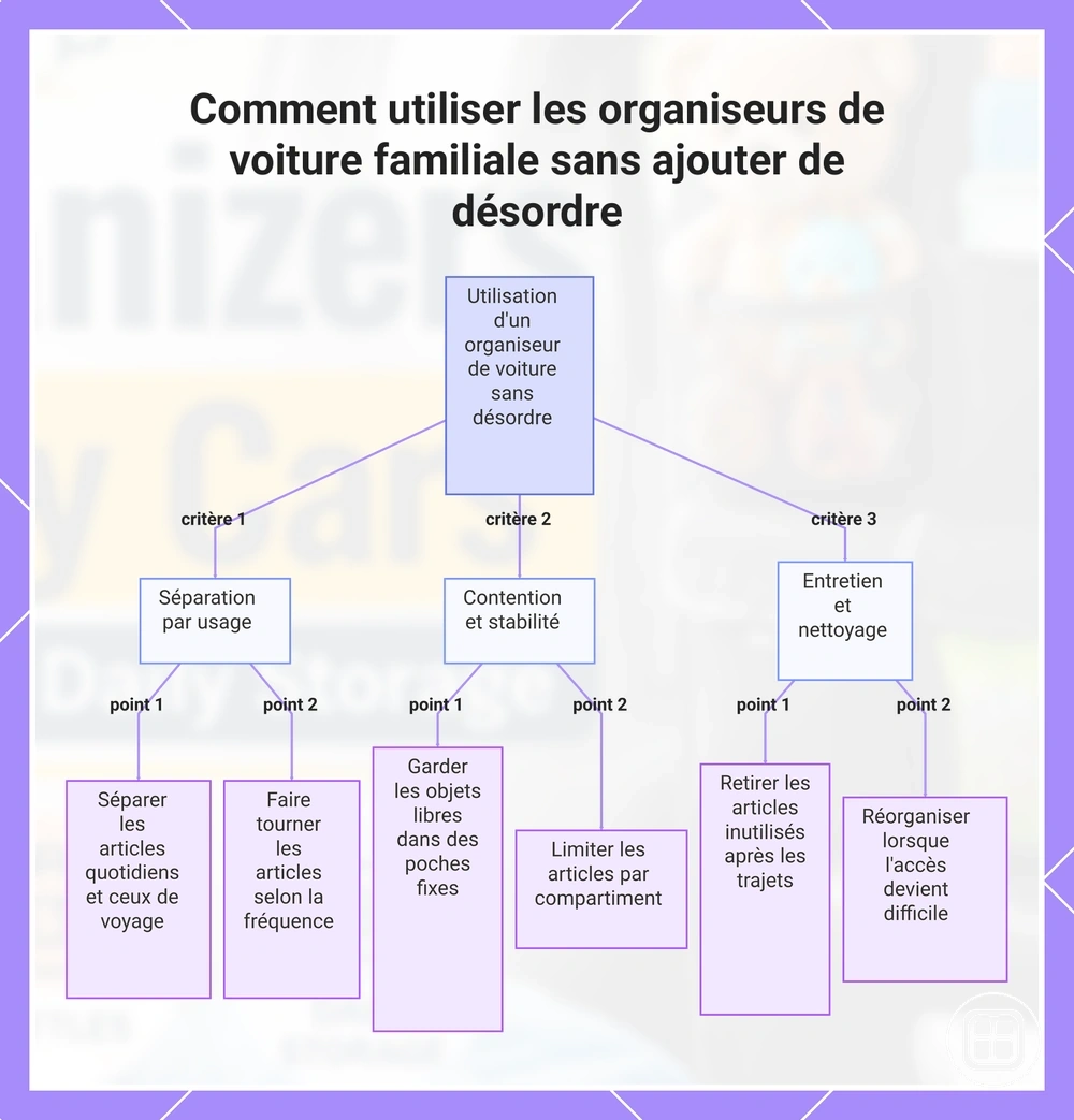 Comment utiliser les organiseurs de voiture familiale sans ajouter de désordre