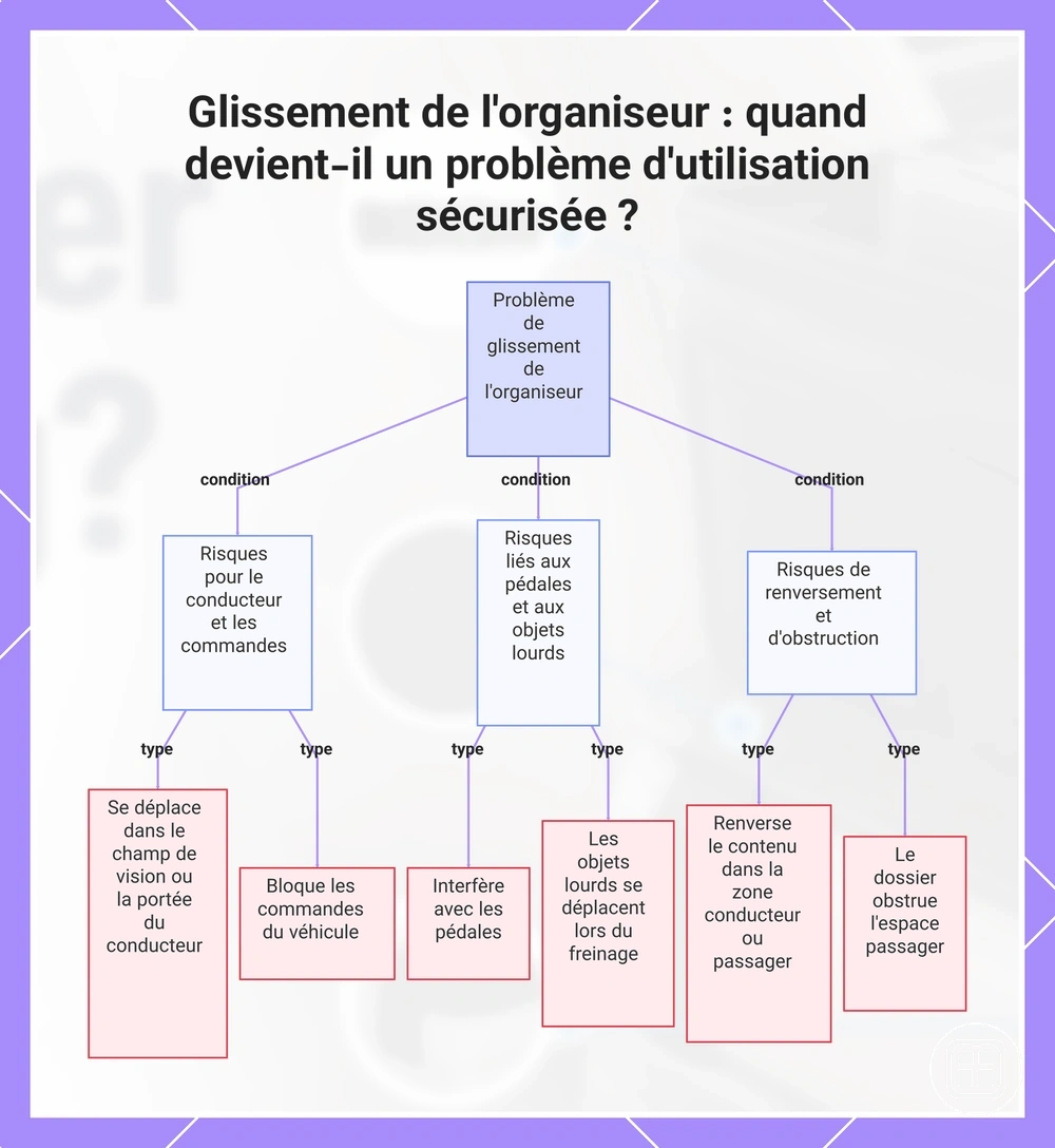 Glissement de l'organiseur : quand devient-il un problème d'utilisation sécurisée ?