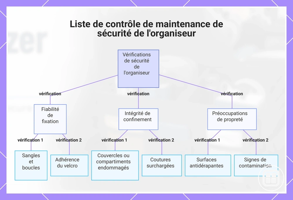 Liste de contrôle de maintenance de sécurité de l'organiseur