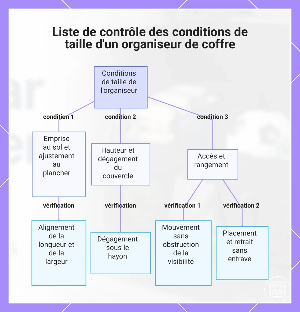 Liste de contrôle des conditions de taille d'un organiseur de coffre