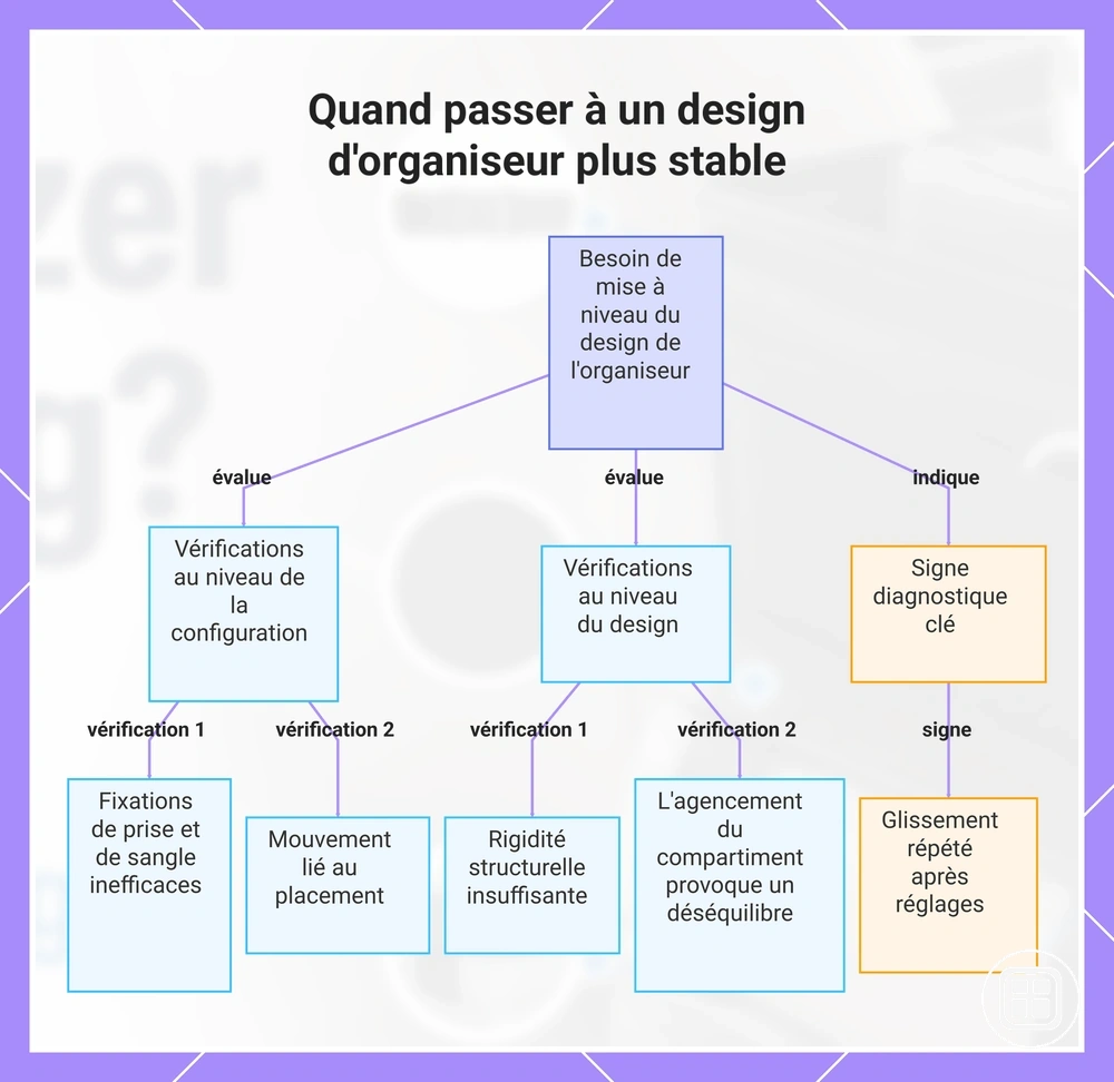 Quand passer à un design d'organiseur plus stable