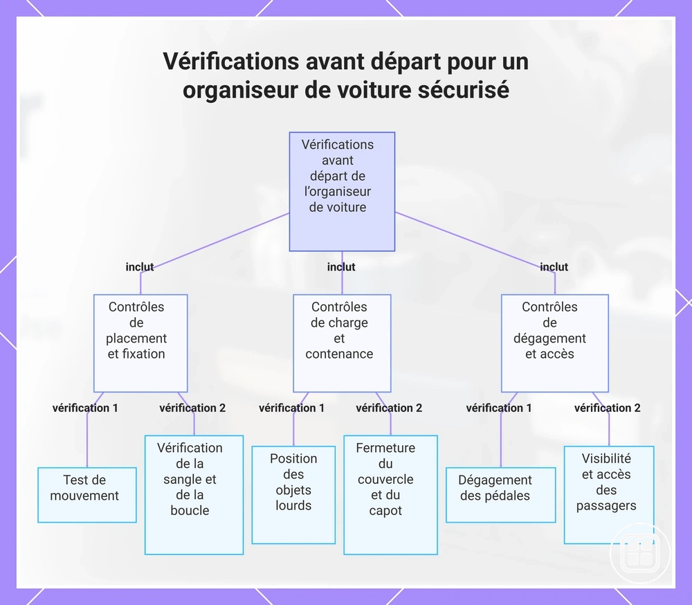 Vérifications avant départ pour un organiseur de voiture sécurisé