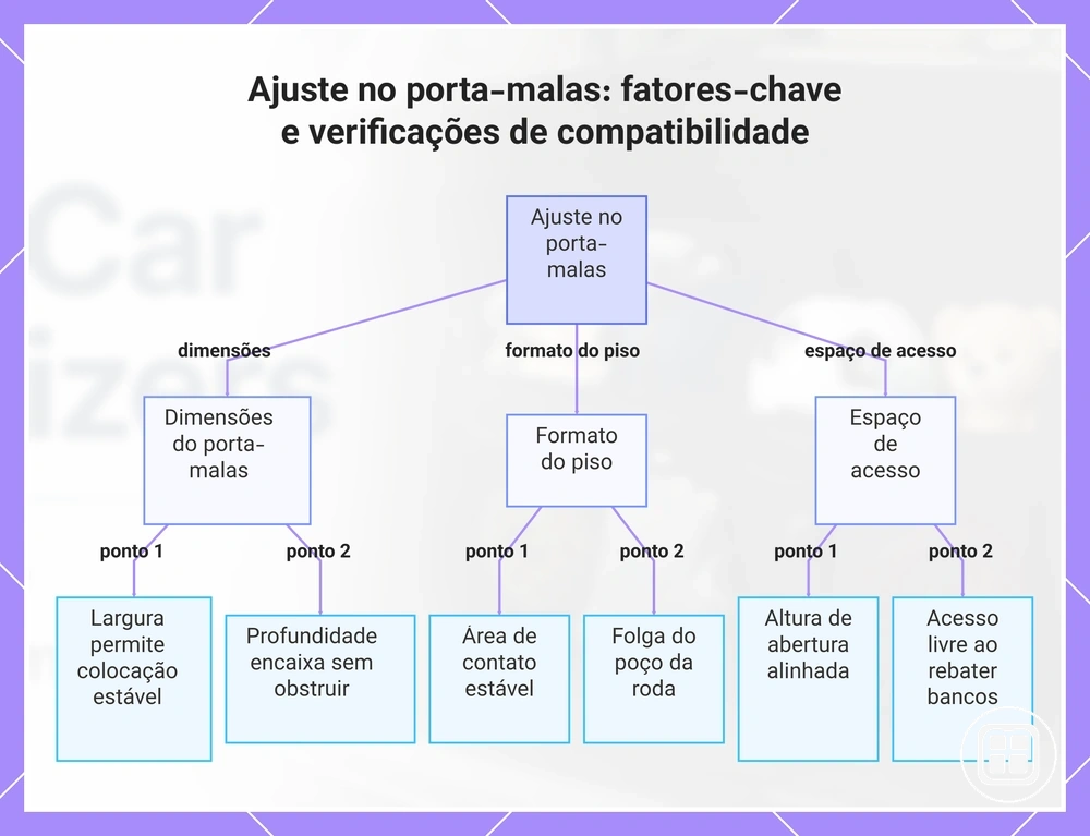Ajuste no porta-malas: fatores-chave e verificações de compatibilidade