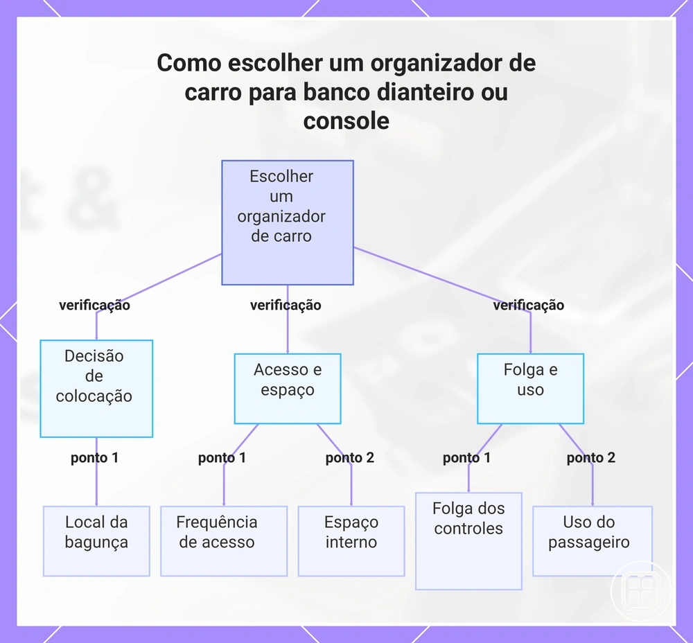 Como escolher um organizador de carro para banco dianteiro ou console
