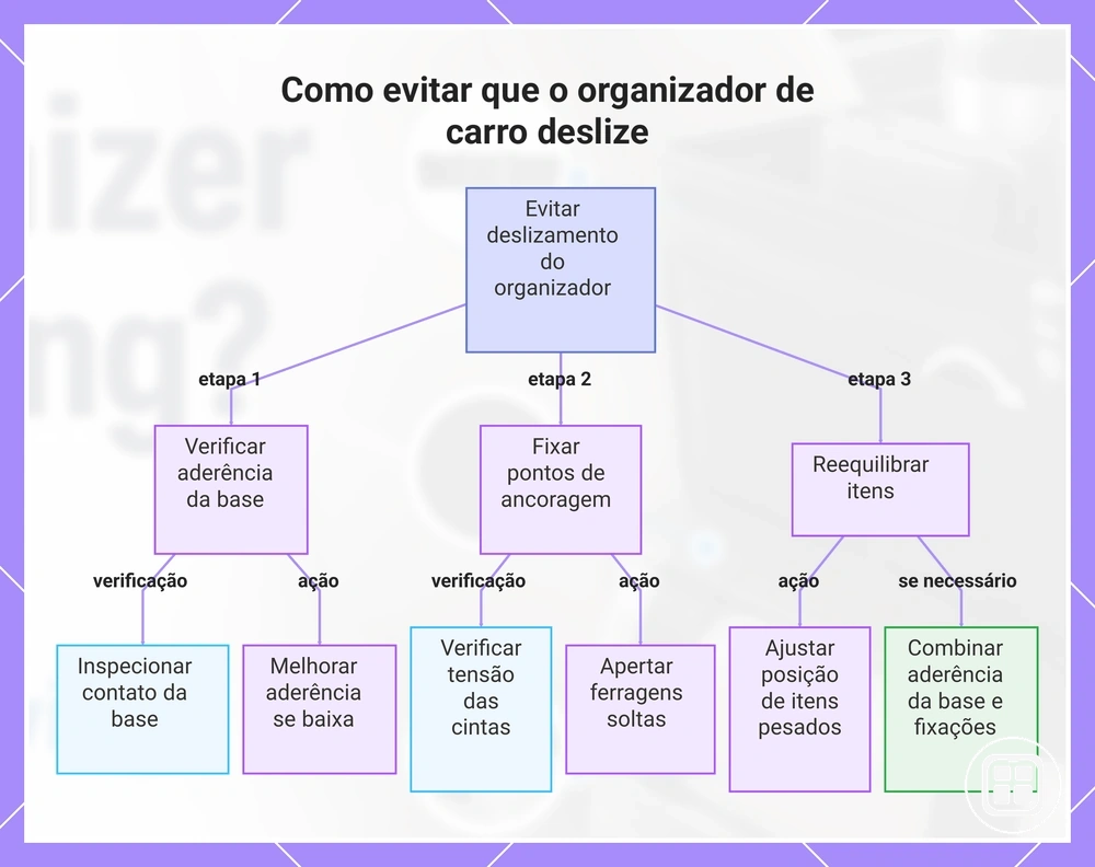 Como evitar que o organizador de carro deslize