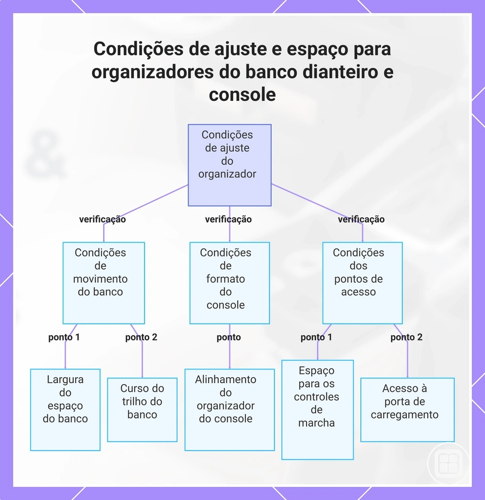 Condições de ajuste e espaço para organizadores do banco dianteiro e console