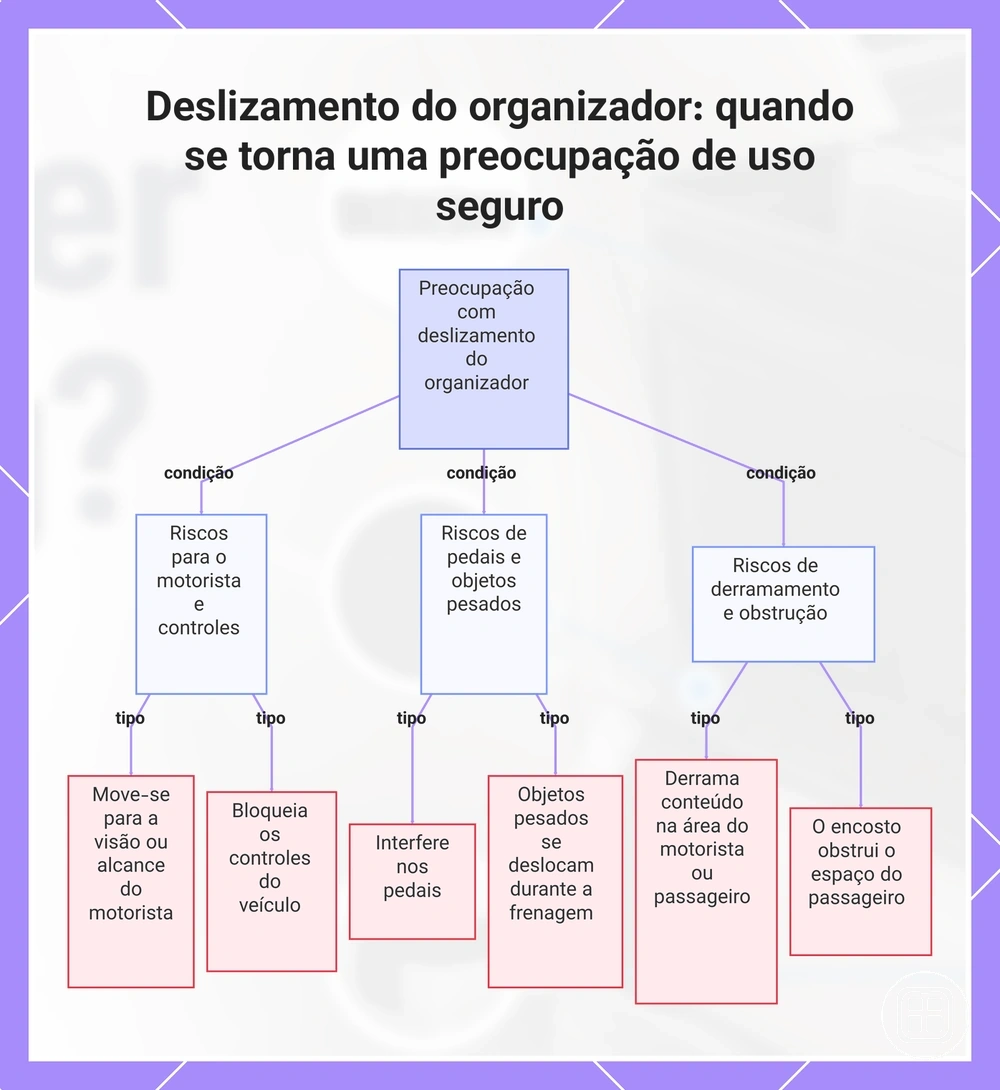 Deslizamento do organizador: quando se torna uma preocupação de uso seguro