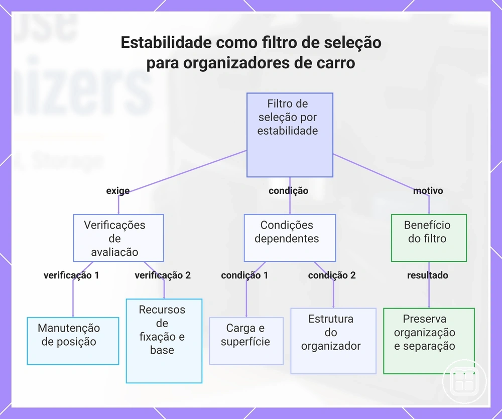 Estabilidade como filtro de seleção para organizadores de carro