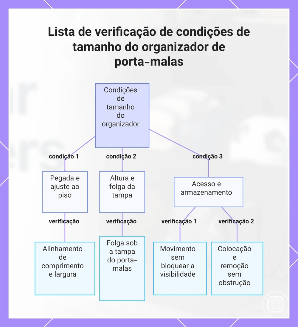 Lista de verificação de condições de tamanho do organizador de porta-malas