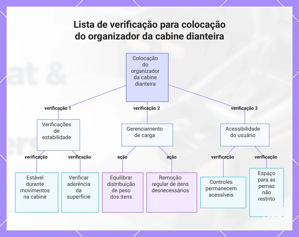 Lista de verificação para colocação do organizador da cabine dianteira