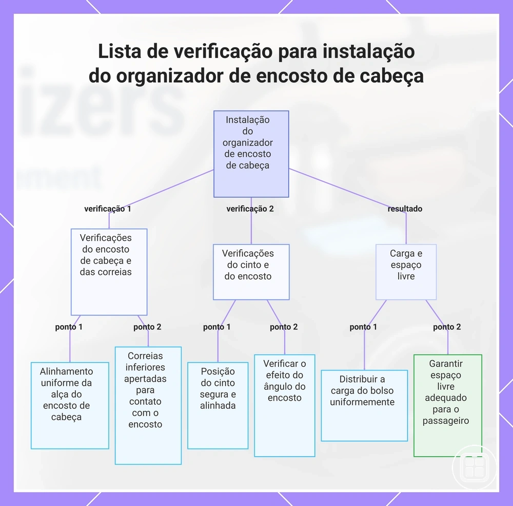 Lista de verificação para instalação do organizador de encosto de cabeça