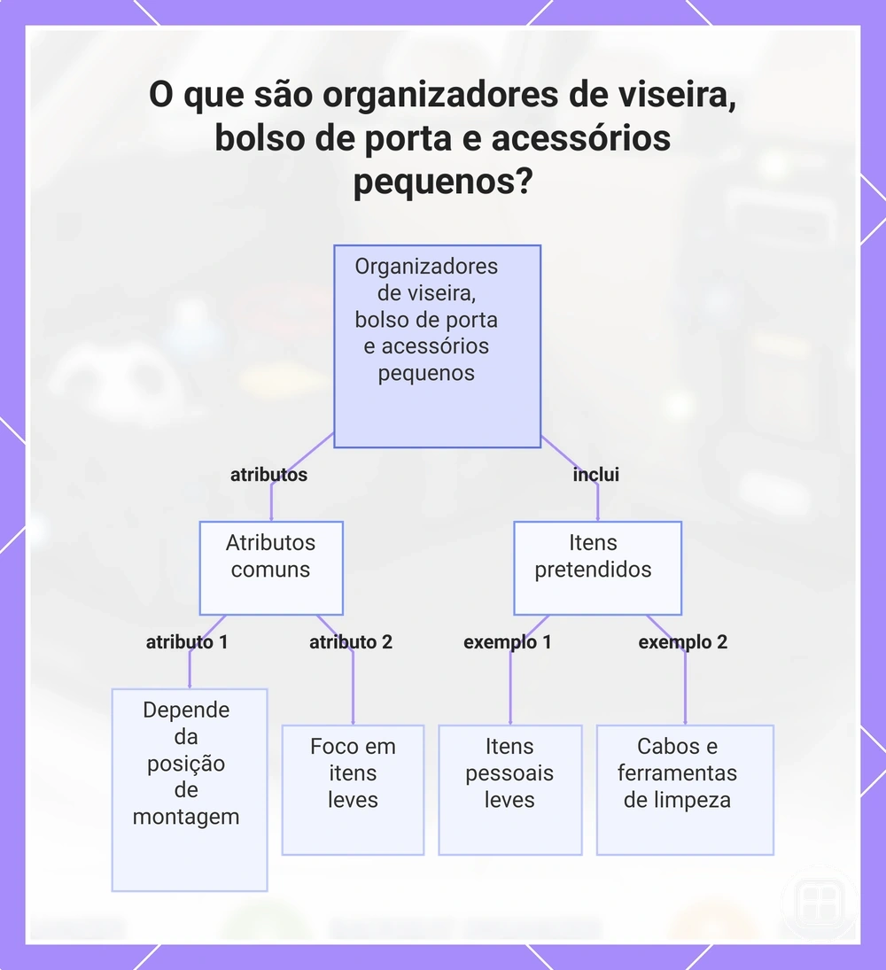 O que são organizadores de viseira, bolso de porta e acessórios pequenos?