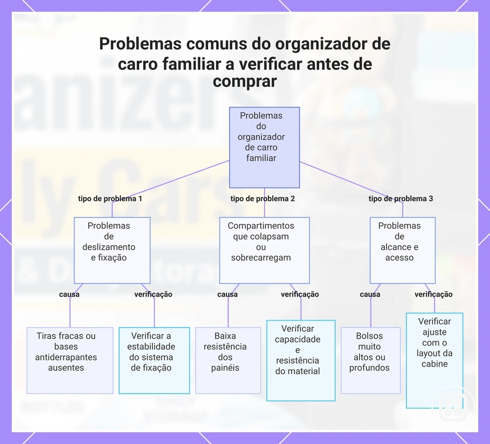 Problemas comuns do organizador de carro familiar a verificar antes de comprar