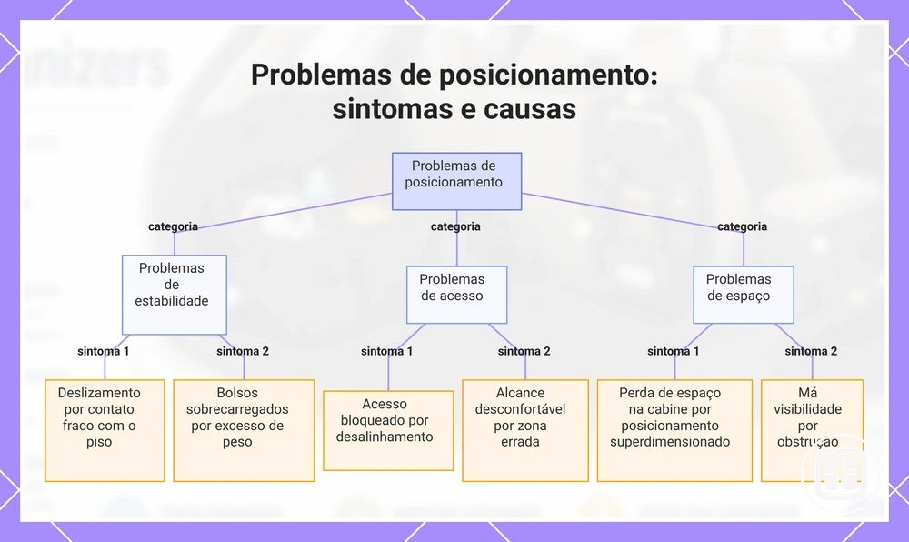 Problemas de posicionamento: sintomas e causas