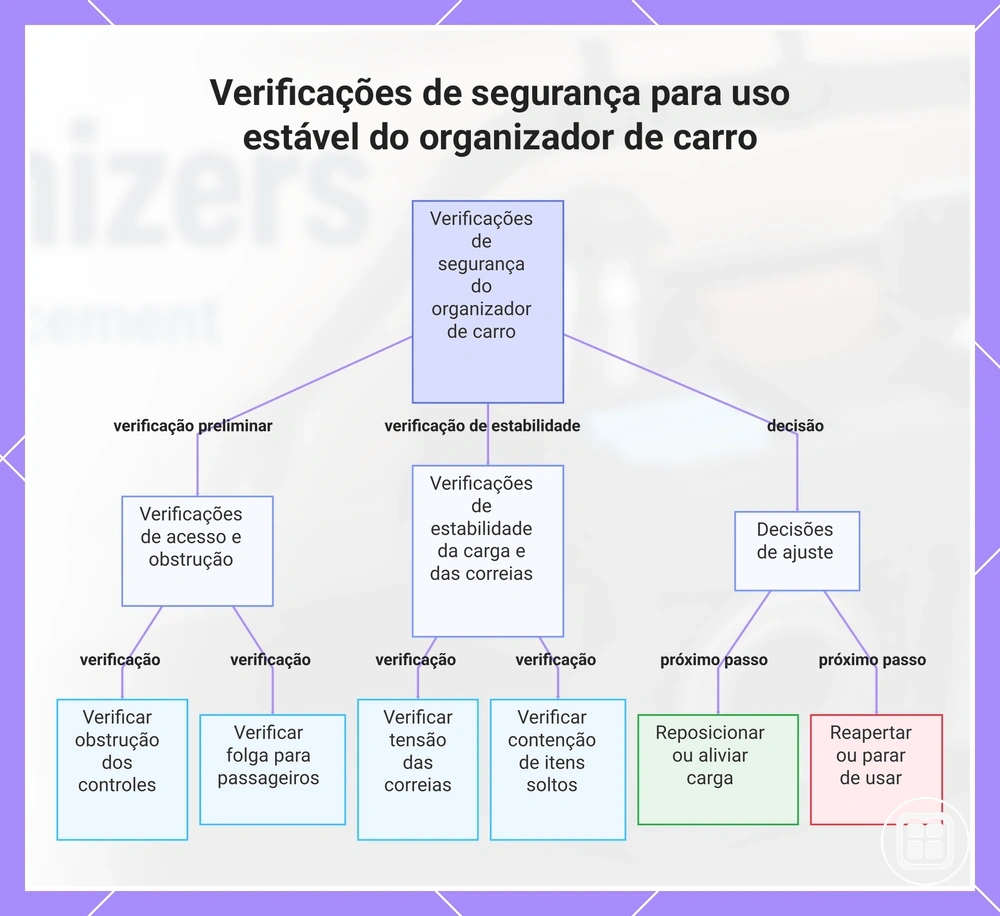 Verificações de segurança para uso estável do organizador de carro