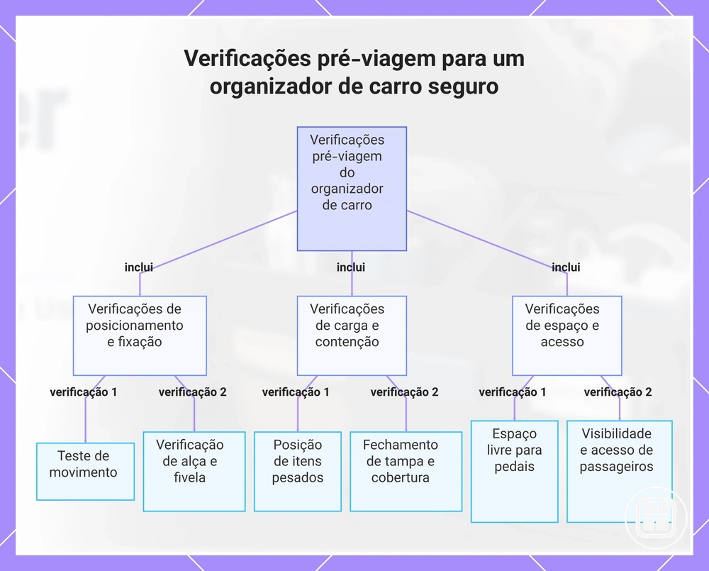 Verificações pré-viagem para um organizador de carro seguro