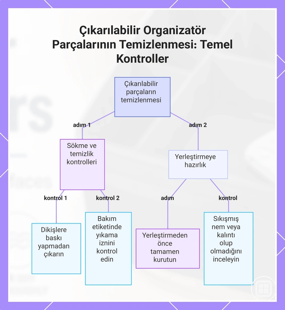 Çıkarılabilir Organizatör Parçalarının Temizlenmesi: Temel Kontroller