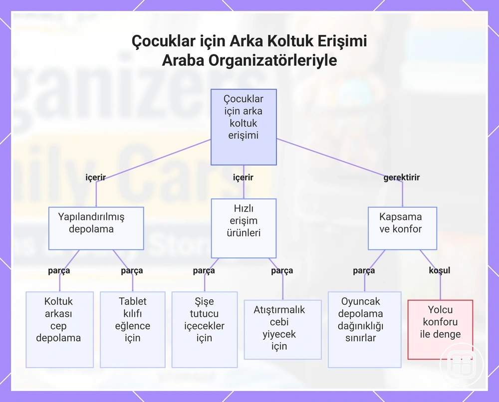 Çocuklar için Arka Koltuk Erişimi Araba Organizatörleriyle
