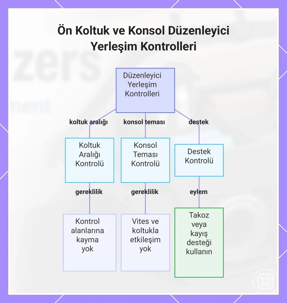 Ön Koltuk ve Konsol Düzenleyici Yerleşim Kontrolleri