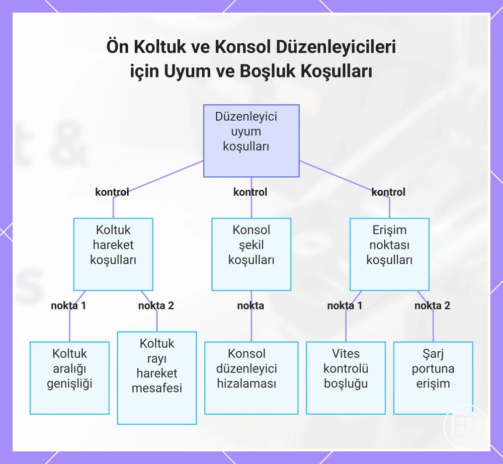 Ön Koltuk ve Konsol Düzenleyicileri için Uyum ve Boşluk Koşulları