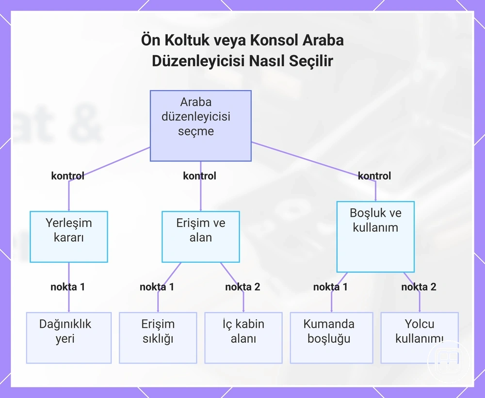 Ön Koltuk veya Konsol Araba Düzenleyicisi Nasıl Seçilir