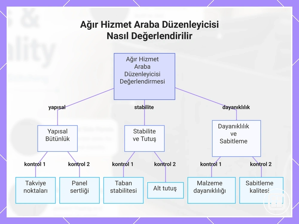 Ağır Hizmet Araba Düzenleyicisi Nasıl Değerlendirilir