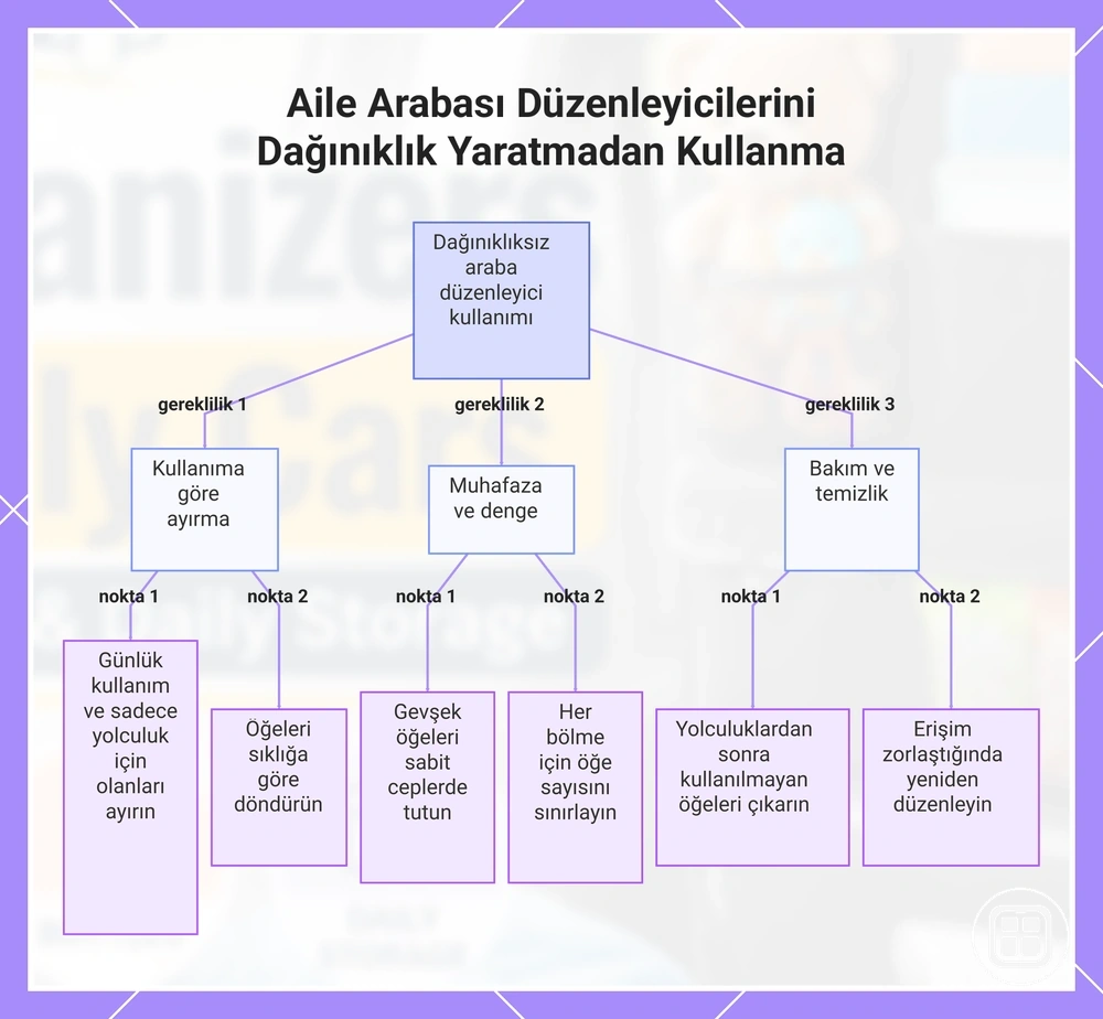 Aile Arabası Düzenleyicilerini Dağınıklık Yaratmadan Kullanma