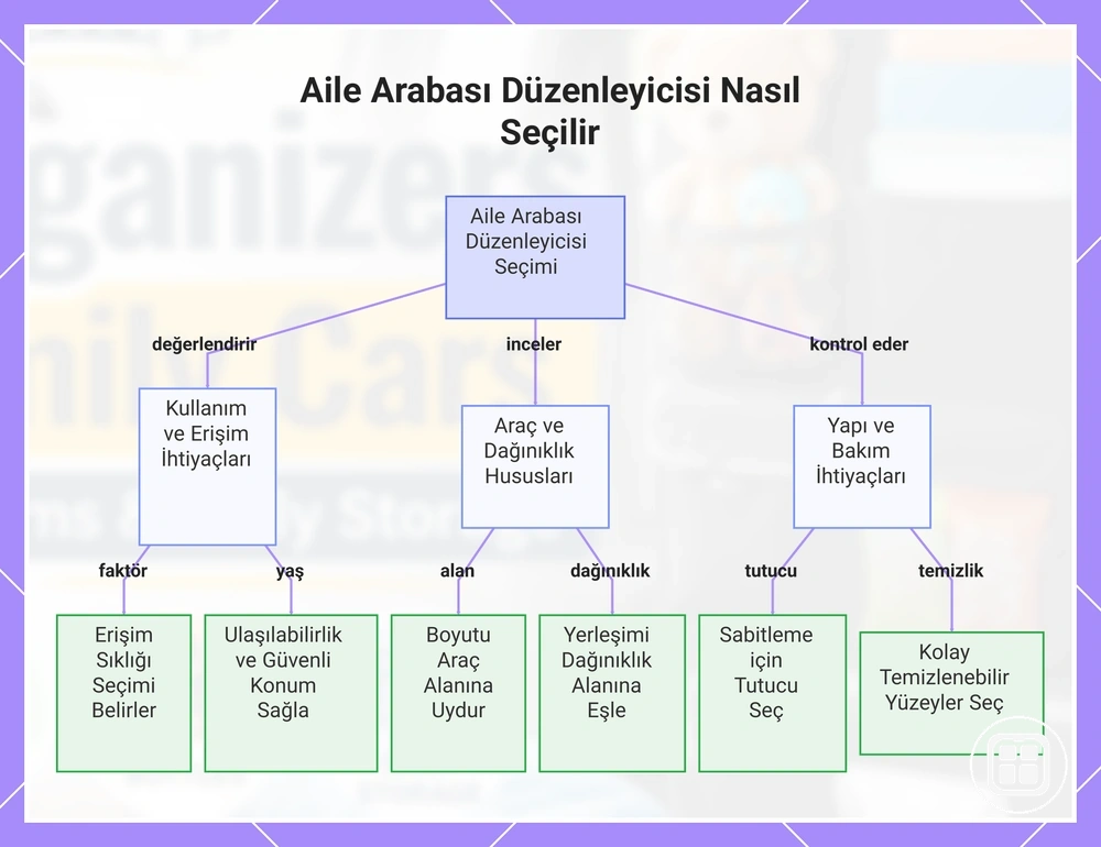 Aile Arabası Düzenleyicisi Nasıl Seçilir