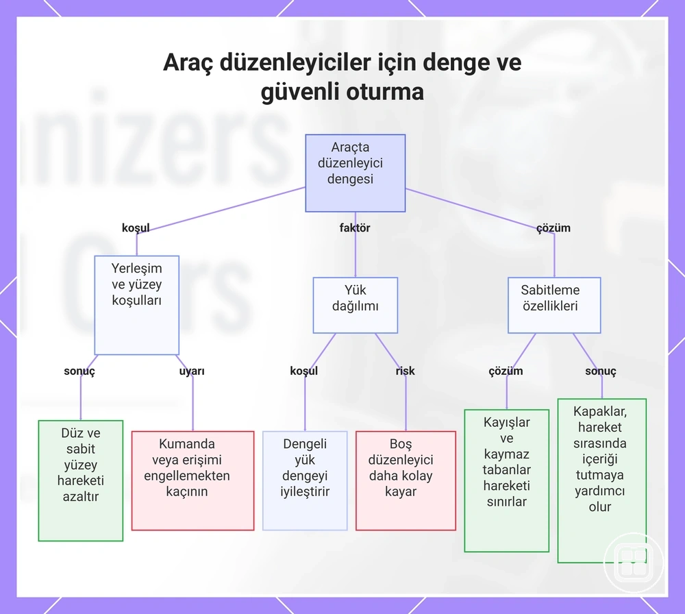 Araç düzenleyiciler için denge ve güvenli oturma