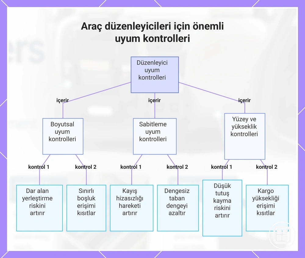 Araç düzenleyicileri için önemli uyum kontrolleri