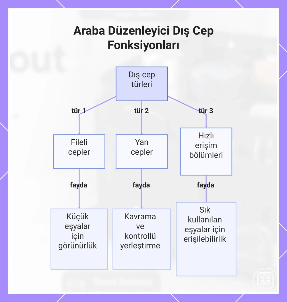 Araba Düzenleyici Dış Cep Fonksiyonları