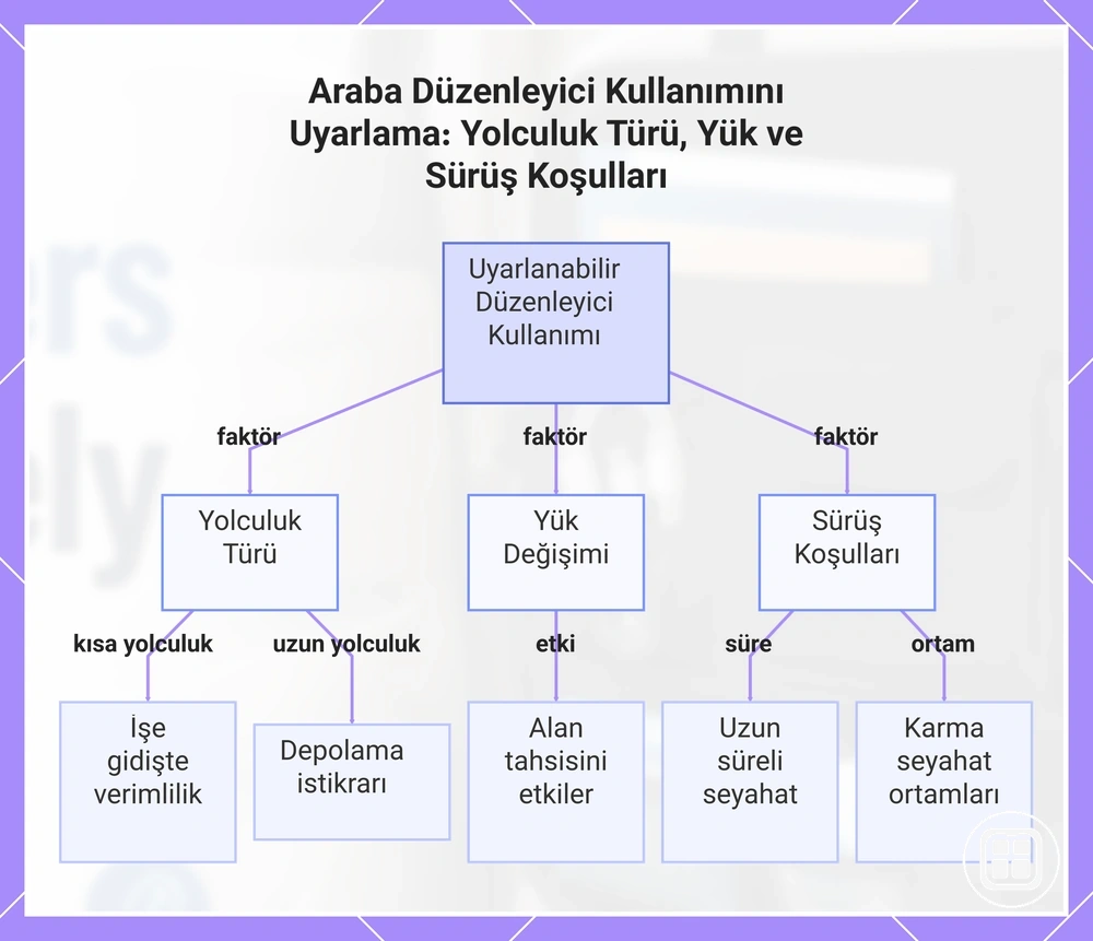 Araba Düzenleyici Kullanımını Uyarlama: Yolculuk Türü, Yük ve Sürüş Koşulları