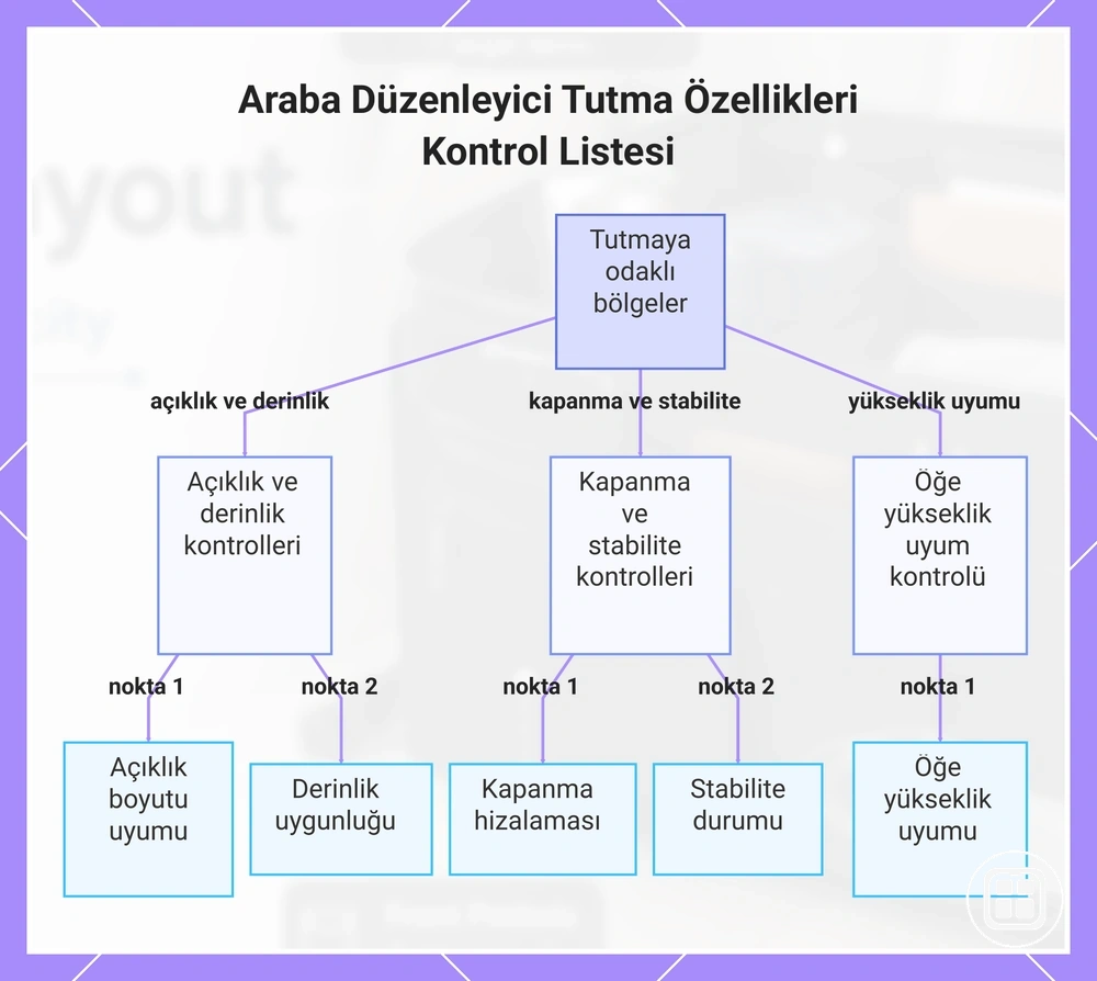Araba Düzenleyici Tutma Özellikleri Kontrol Listesi