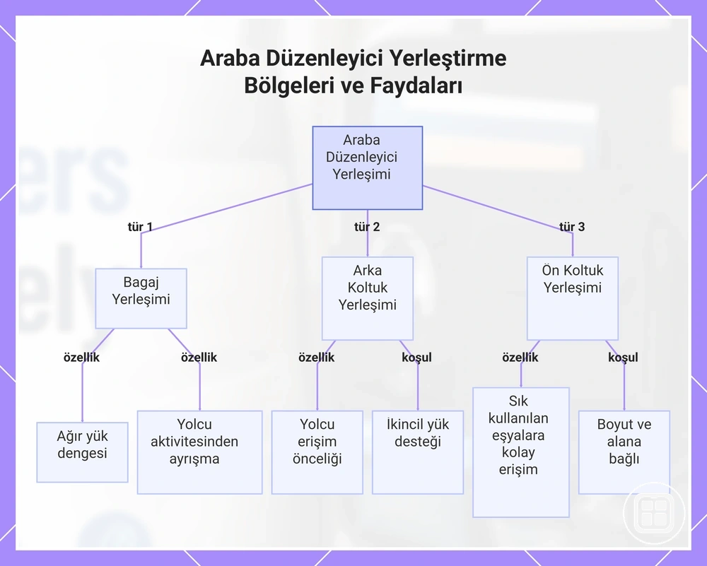 Araba Düzenleyici Yerleştirme Bölgeleri ve Faydaları