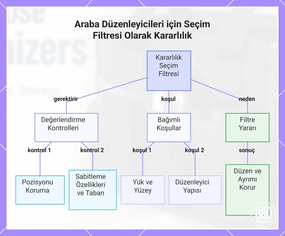 Araba Düzenleyicileri için Seçim Filtresi Olarak Kararlılık