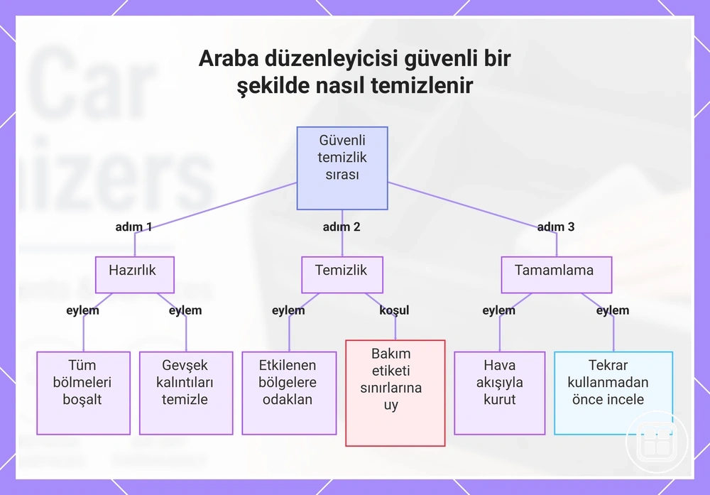 Araba düzenleyicisi güvenli bir şekilde nasıl temizlenir