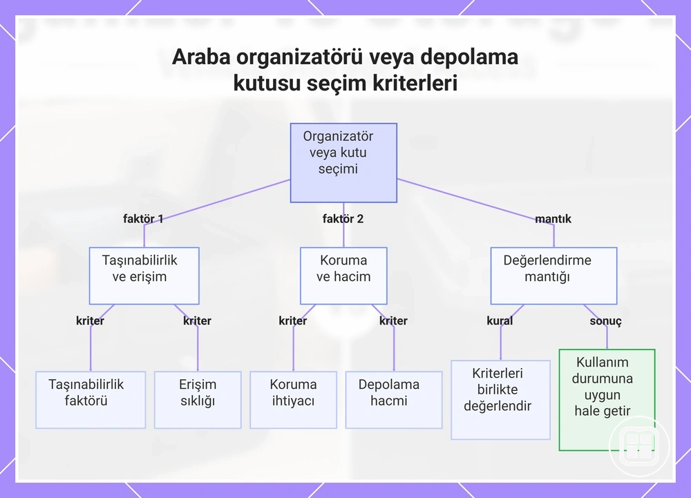 Araba organizatörü veya depolama kutusu seçim kriterleri