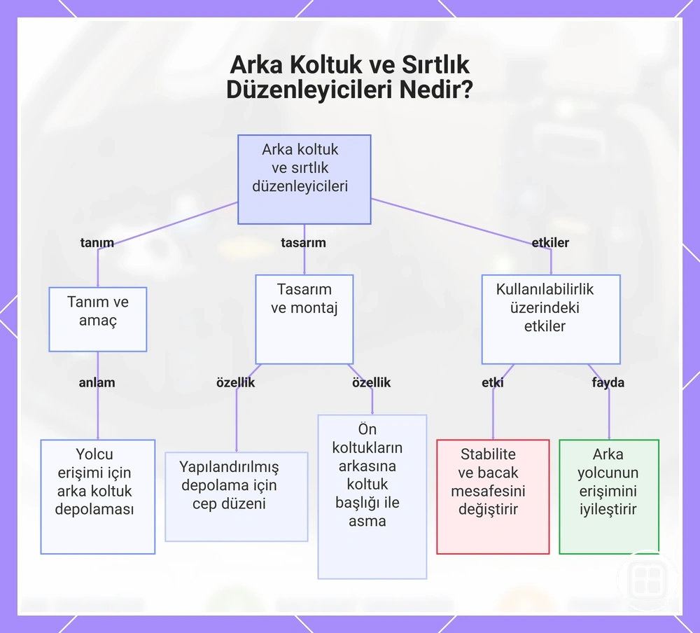 Arka Koltuk ve Sırtlık Düzenleyicileri Nedir?
