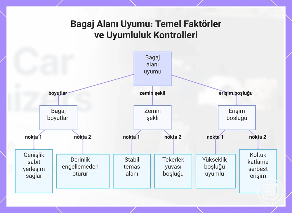 Bagaj Alanı Uyumu: Temel Faktörler ve Uyumluluk Kontrolleri