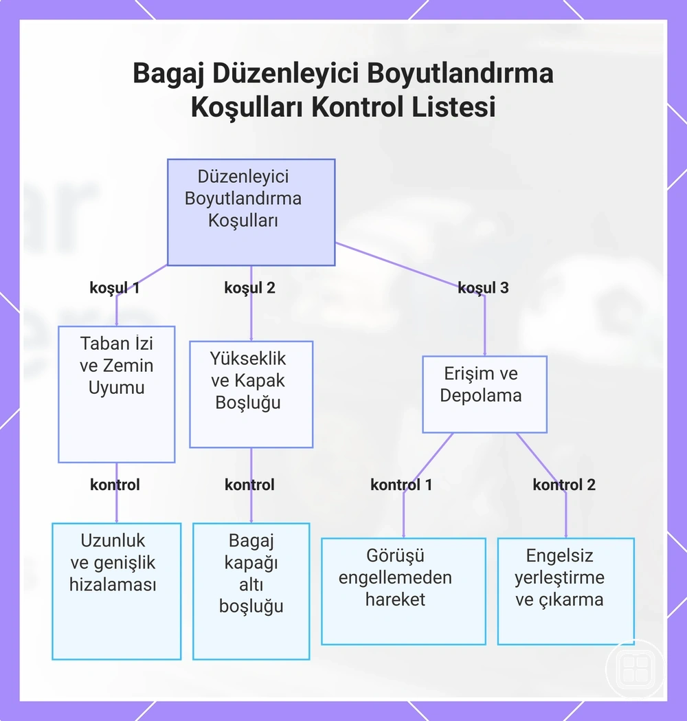 Bagaj Düzenleyici Boyutlandırma Koşulları Kontrol Listesi
