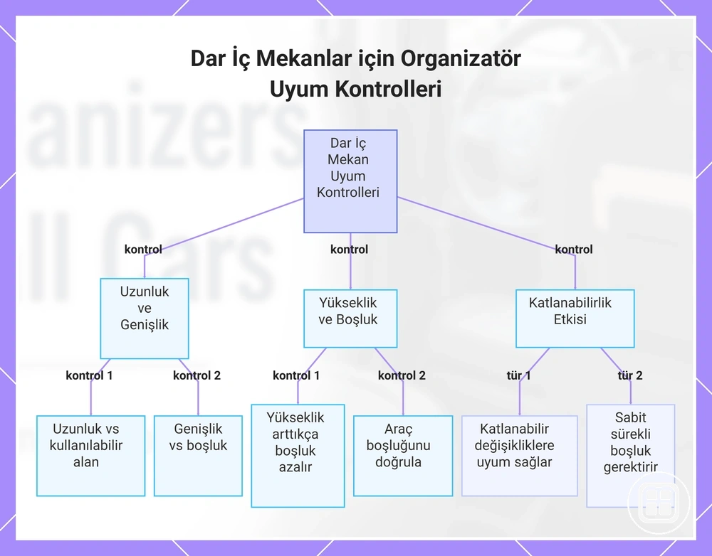 Dar İç Mekanlar için Organizatör Uyum Kontrolleri