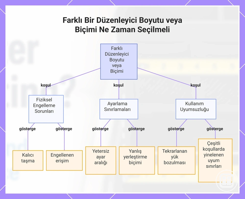 Farklı Bir Düzenleyici Boyutu veya Biçimi Ne Zaman Seçilmeli